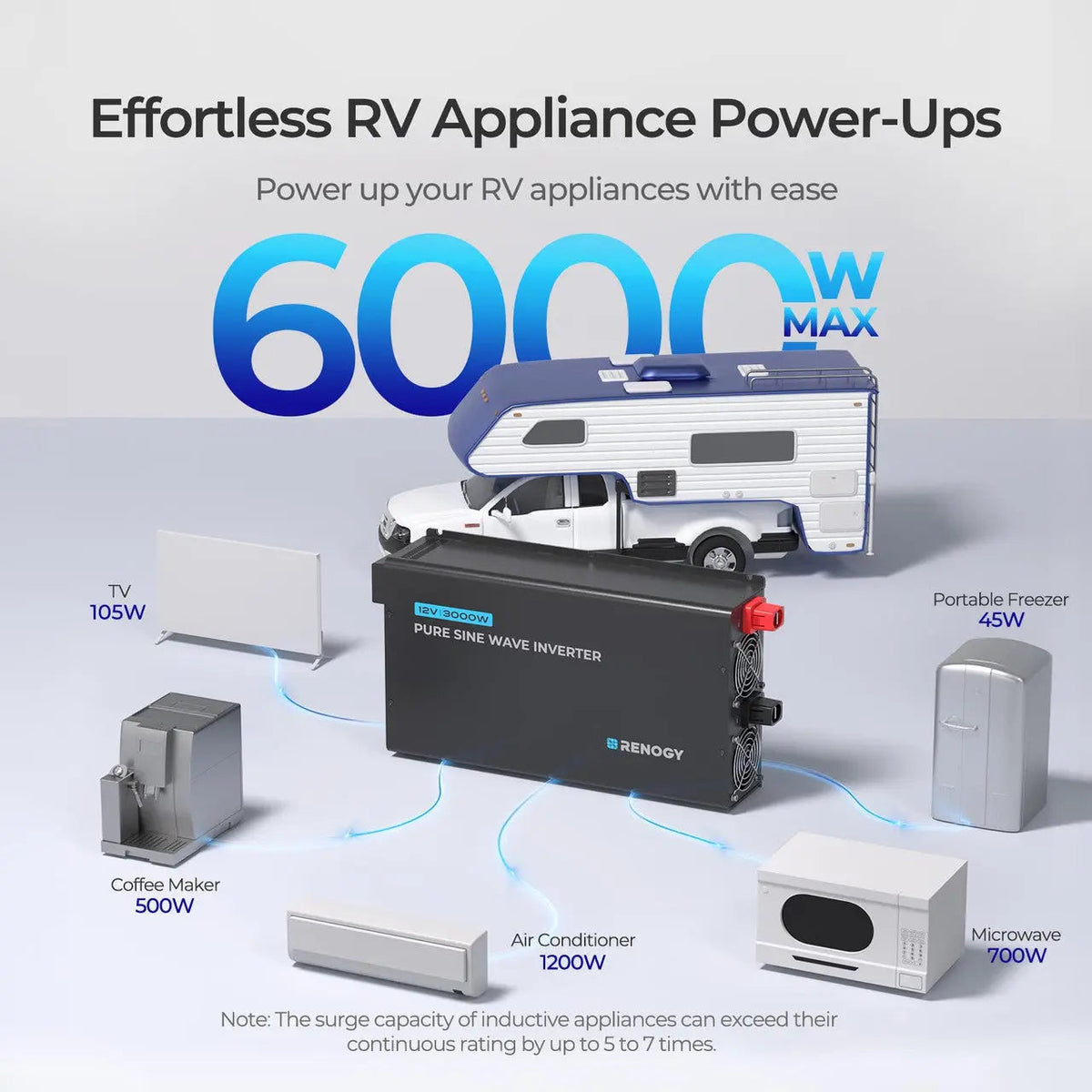 Renogy 3000W 12V Pro Pure Sine Wave Inverter - view 4