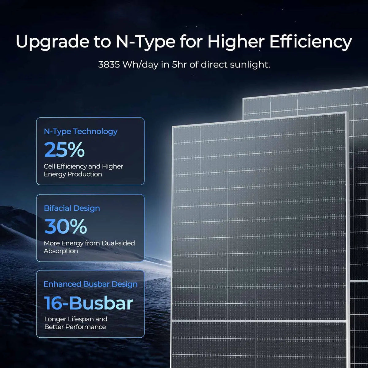 Renogy 590W N-Type Bifacial Solar Panel - view 2
