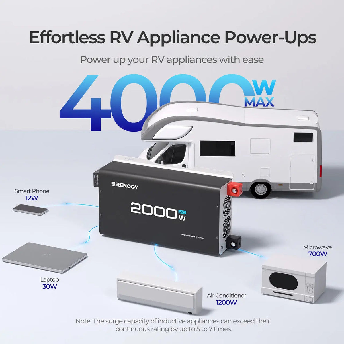 Renogy 2000W 24V Pure Sine Wave Inverter - view 5