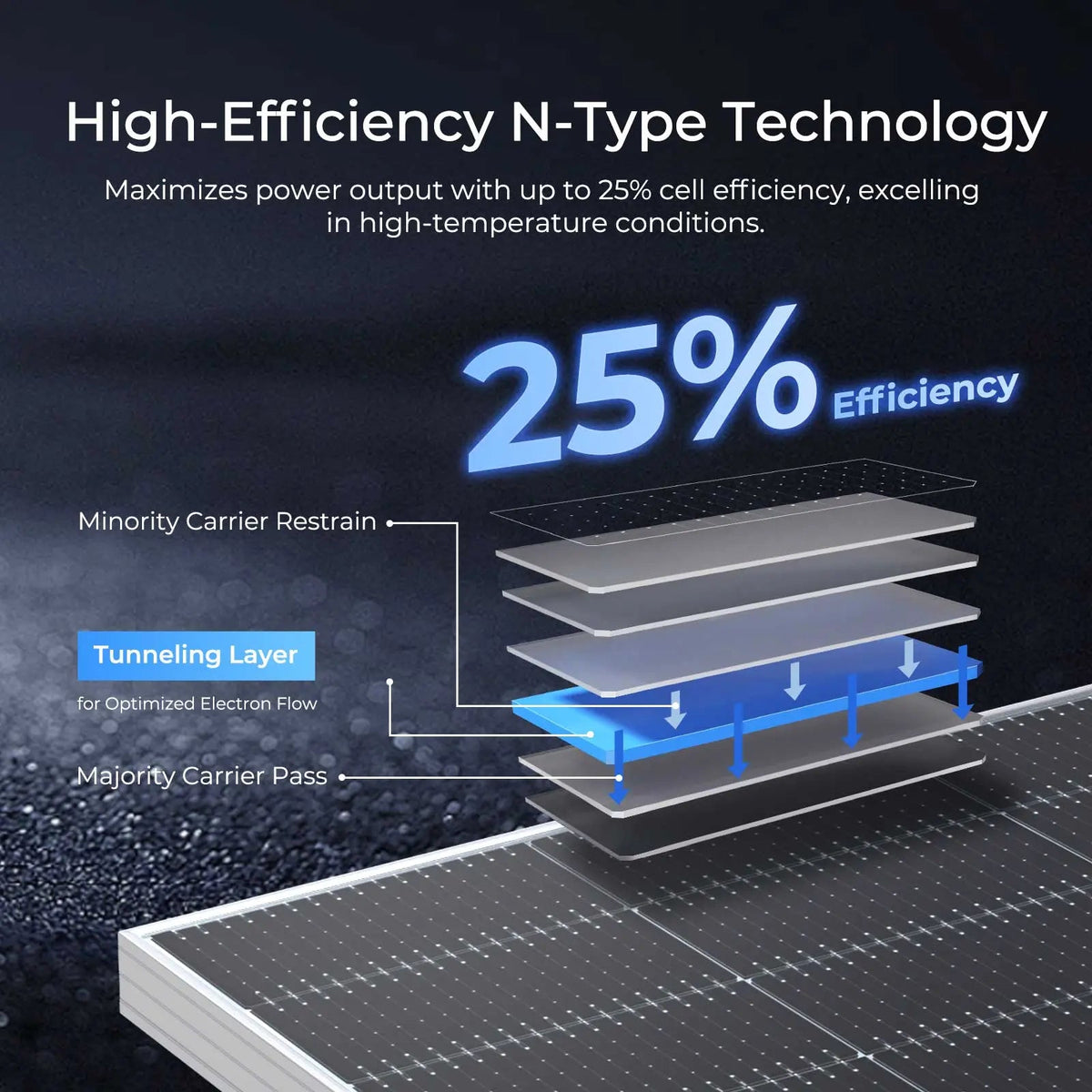 Renogy 590W N-Type Bifacial Solar Panel - view 5