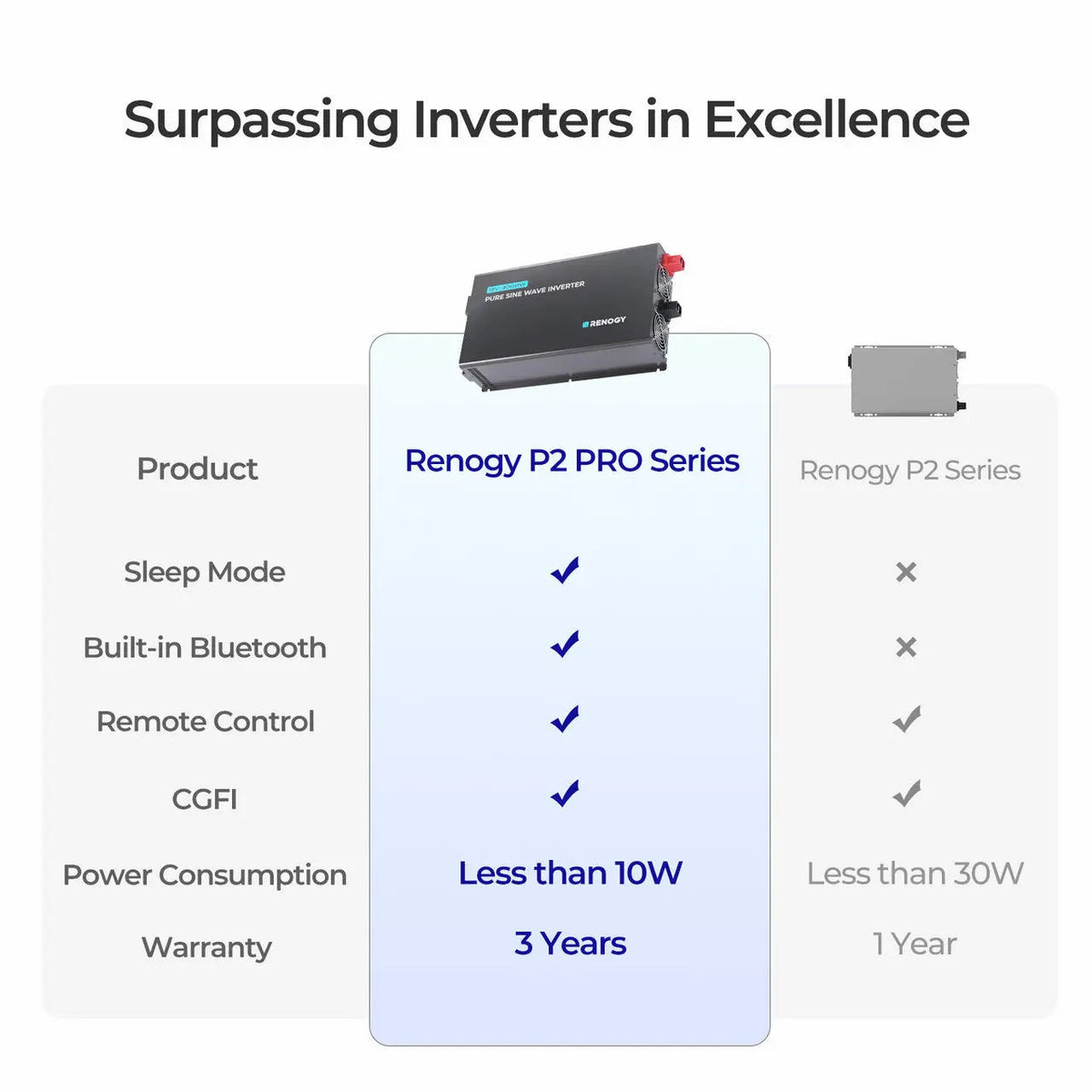 Renogy 3000W 12V Pro Pure Sine Wave Inverter - view 8