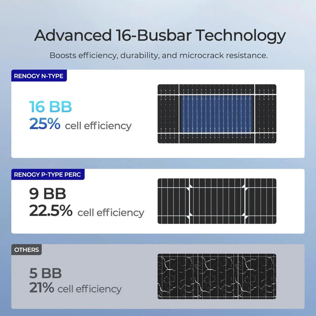 Renogy 590W N-Type Bifacial Solar Panel - view 6