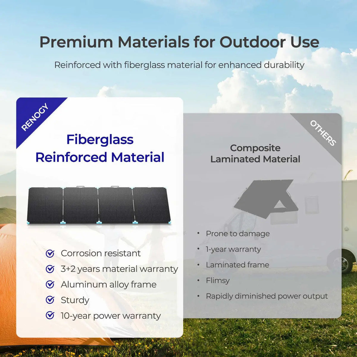 Renogy 220W Lightweight Portable Solar Suitcase - view 3