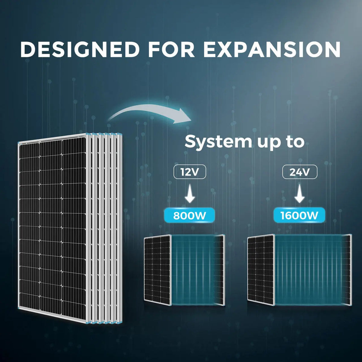 Renogy 600W 12V Starter Solar Panel Kit - view 6