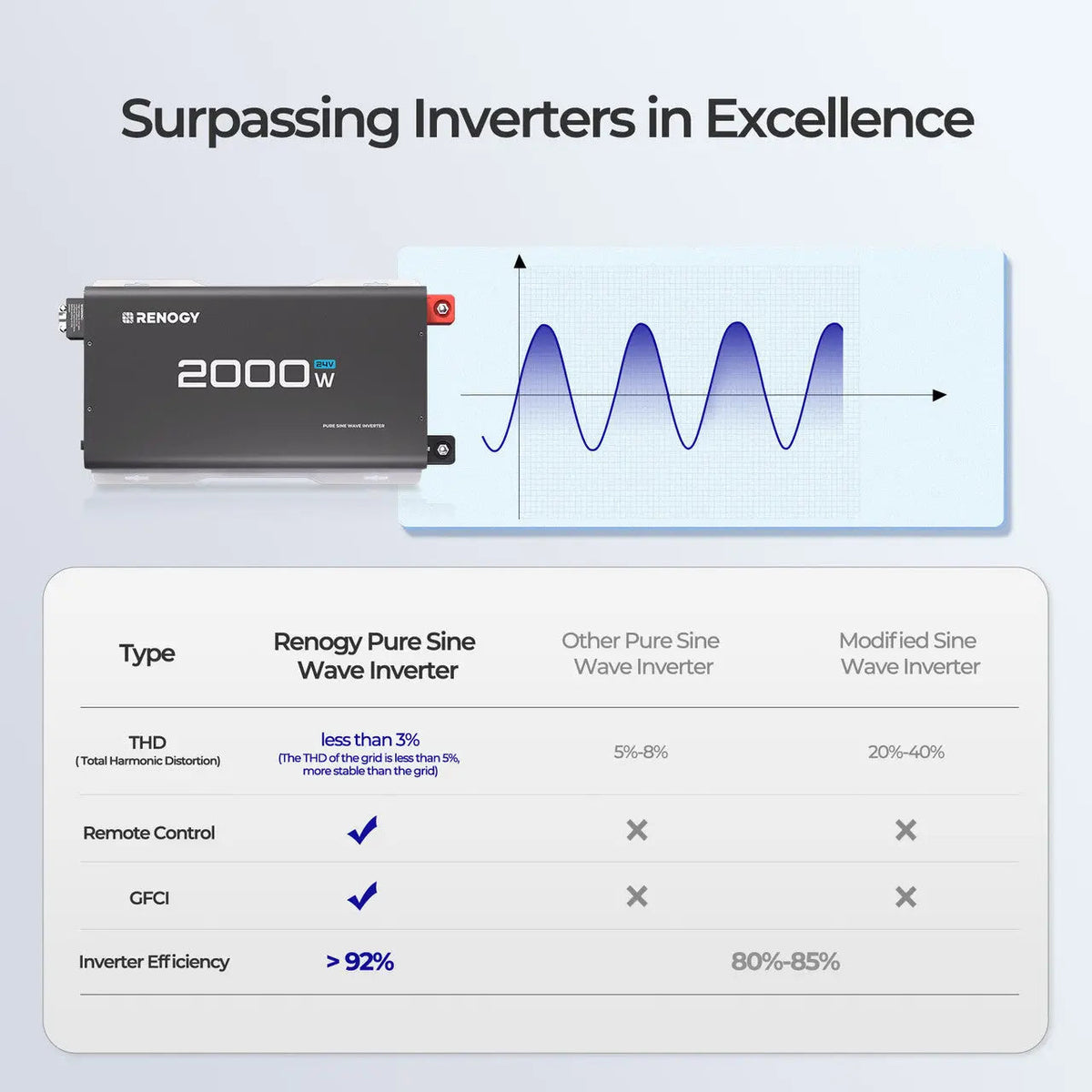 Renogy 2000W 24V Pure Sine Wave Inverter - view 9