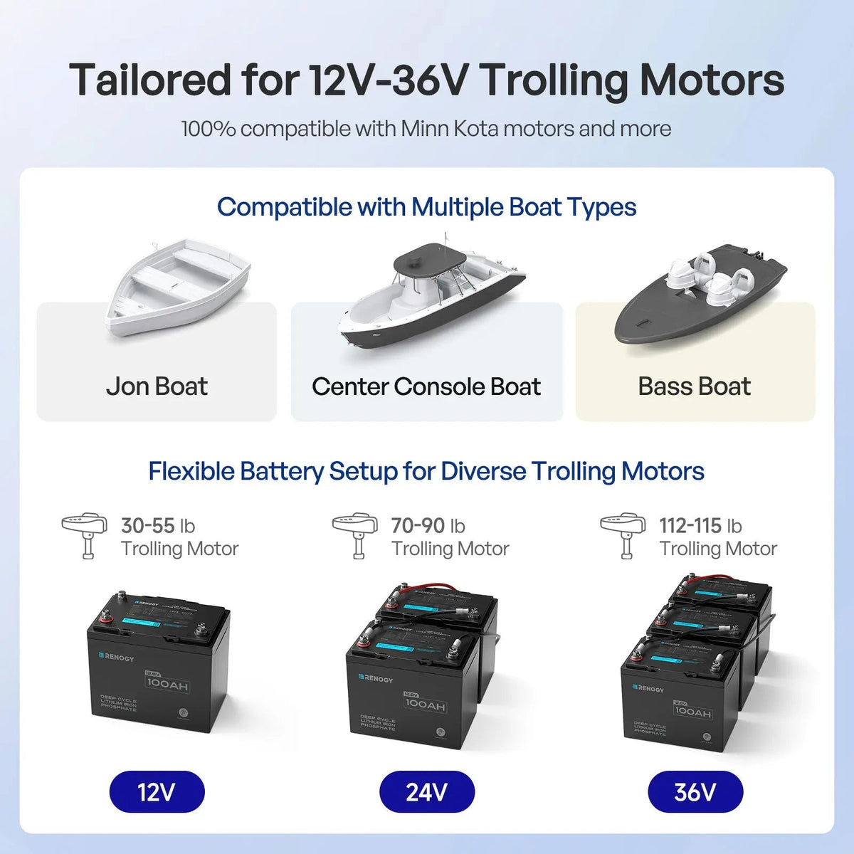 Renogy Core 12V 100Ah Trolling Motor LiFePO4 Battery - view 10