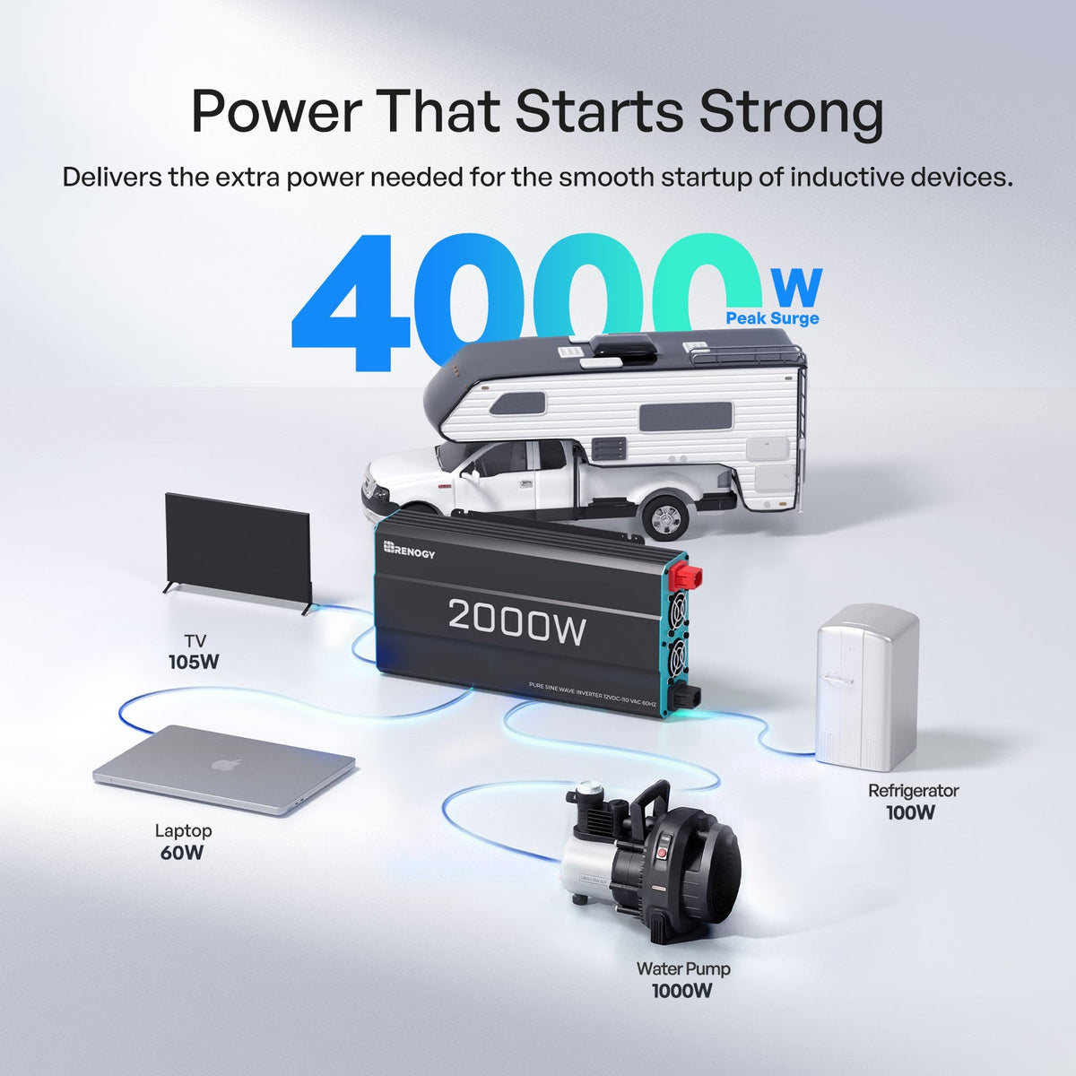 Renogy 2000W 12V Pure Sine Wave Inverter - view 6