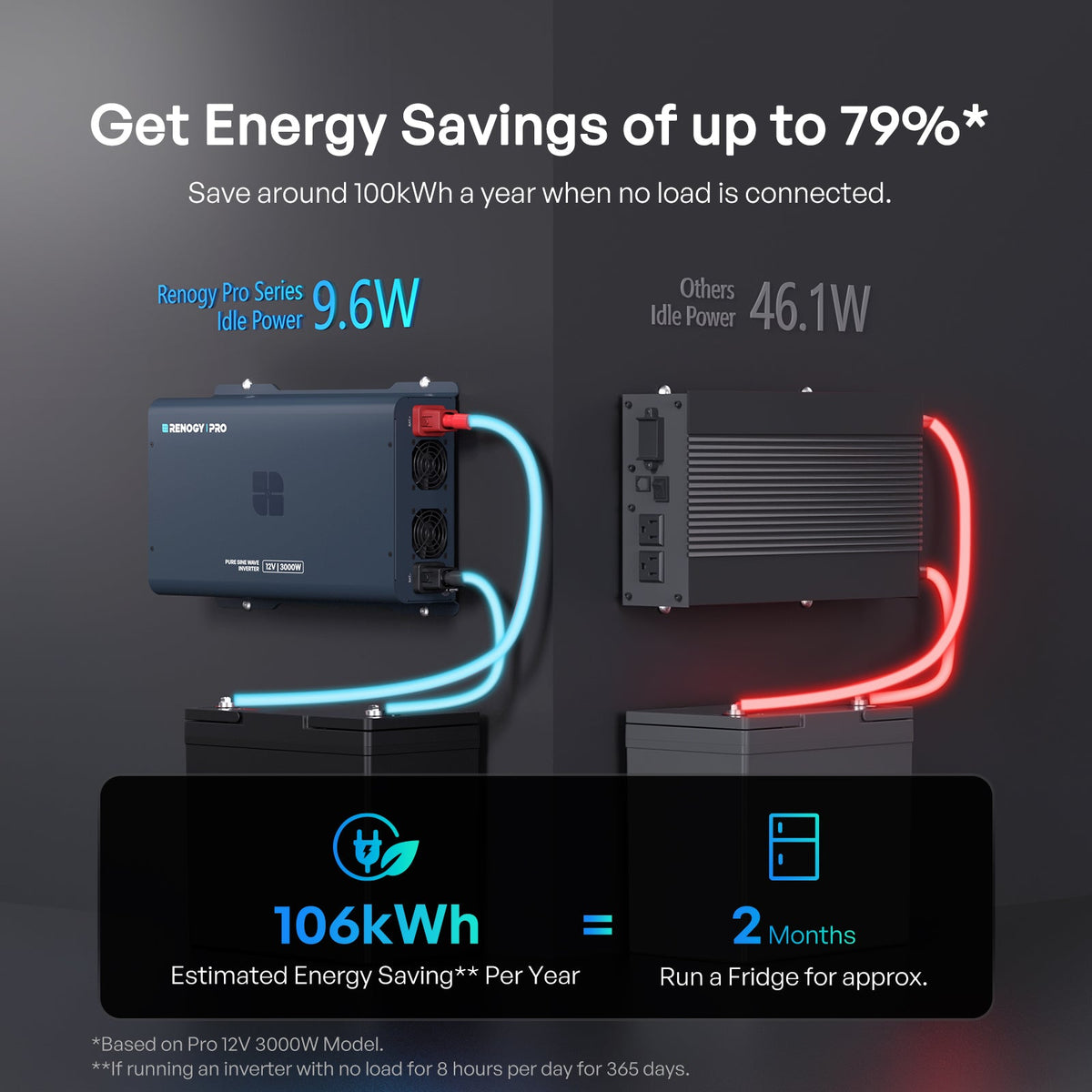 Renogy Pro 12V Bluetooth Pure Sine Wave Inverter + 30A ATS - view 6