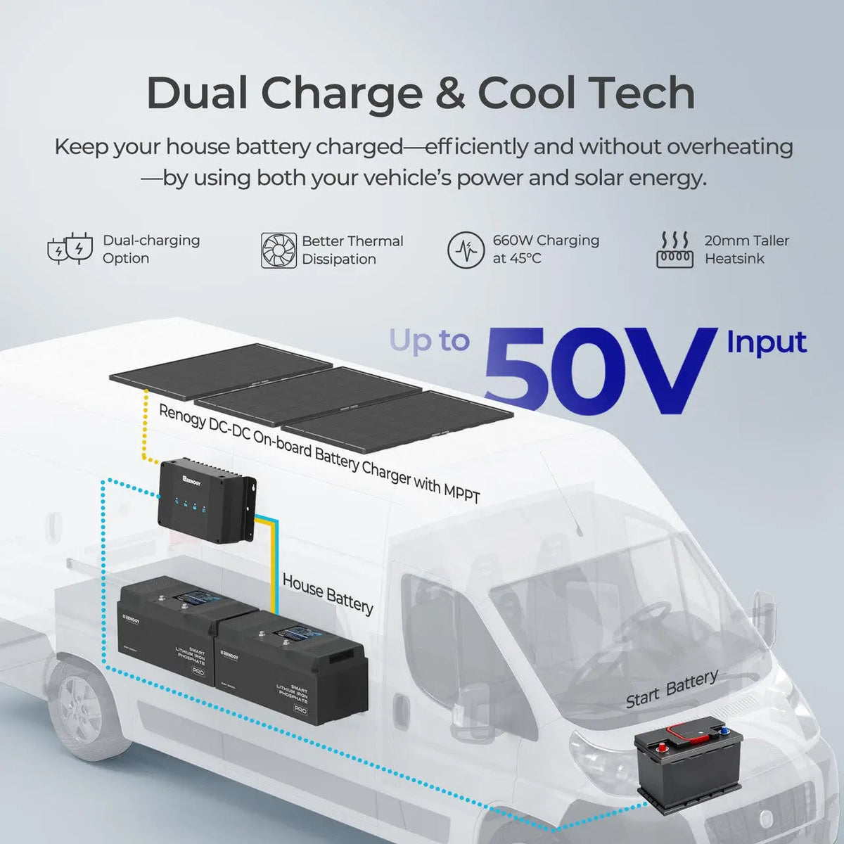 Renogy 600W 12V ShadowFlux Solar Kit with 5.12kWh Battery - view 4