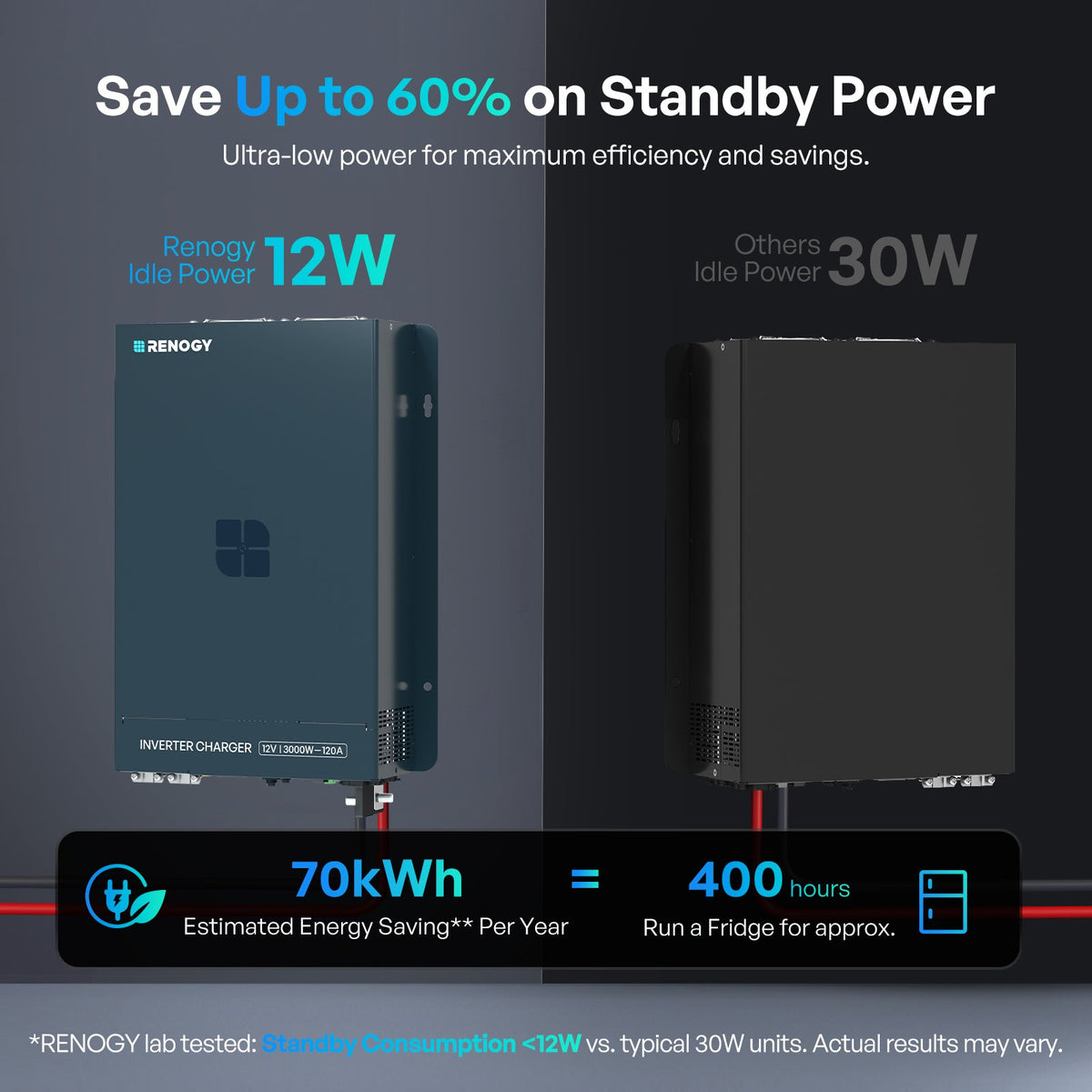 Renogy 12V Pure Sine Wave HF Inverter Charger - view 3