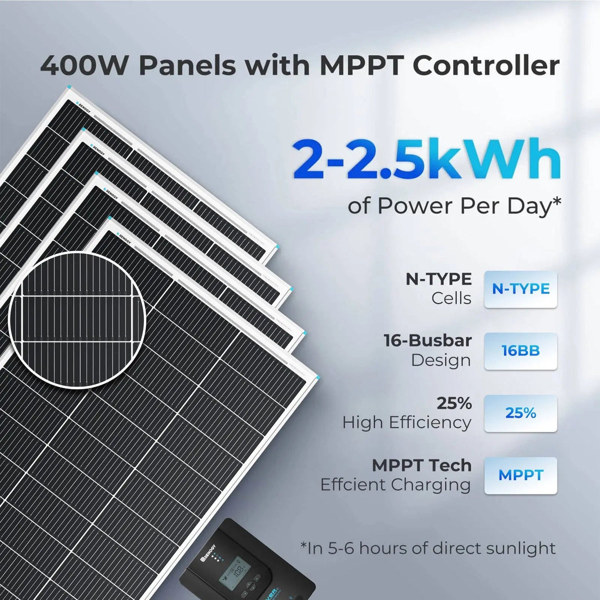 Renogy 400W 12V Premium Solar Panel Kit - view 2