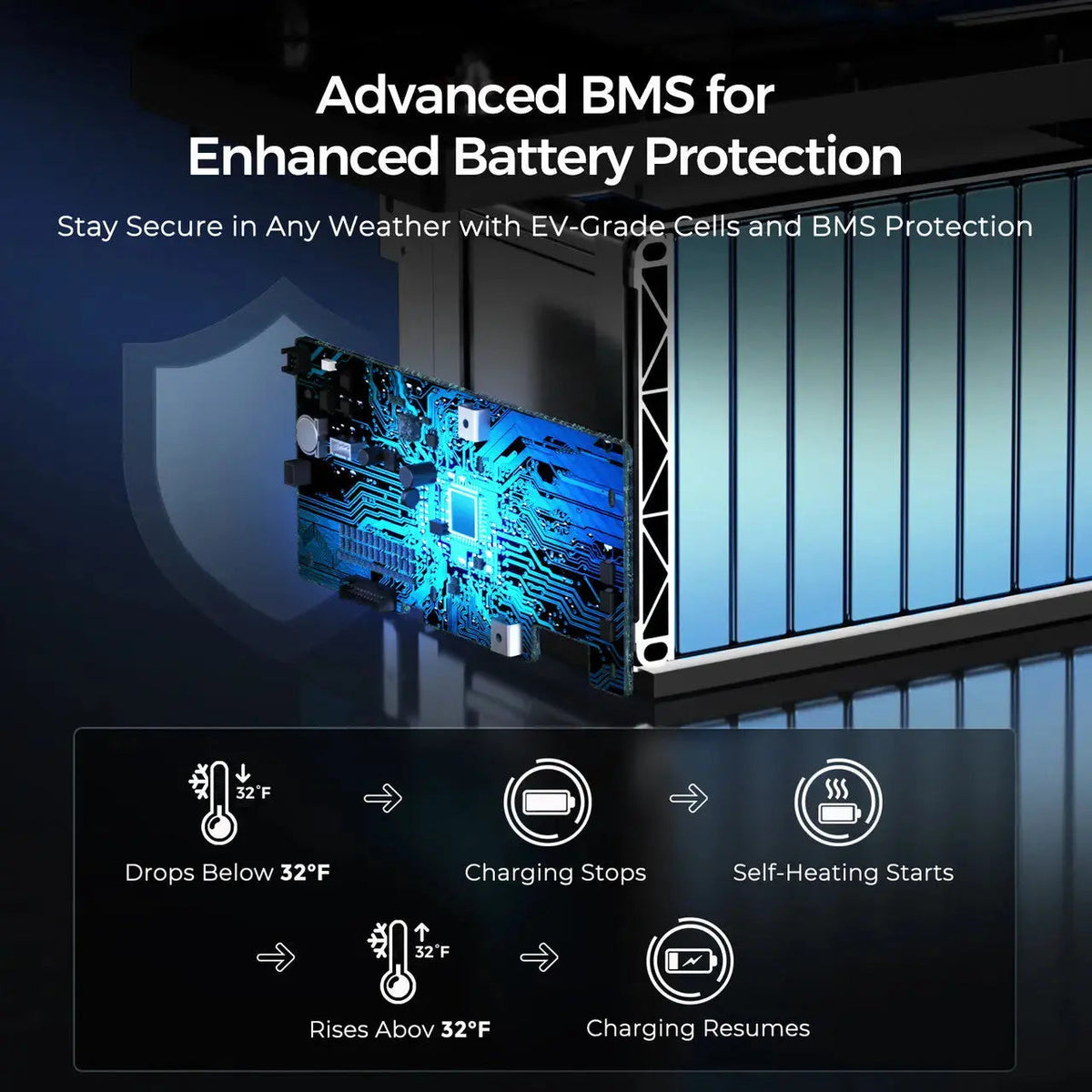 Renogy Core Series 12V 300Ah Self-Heating LiFePO4 Battery - view 8