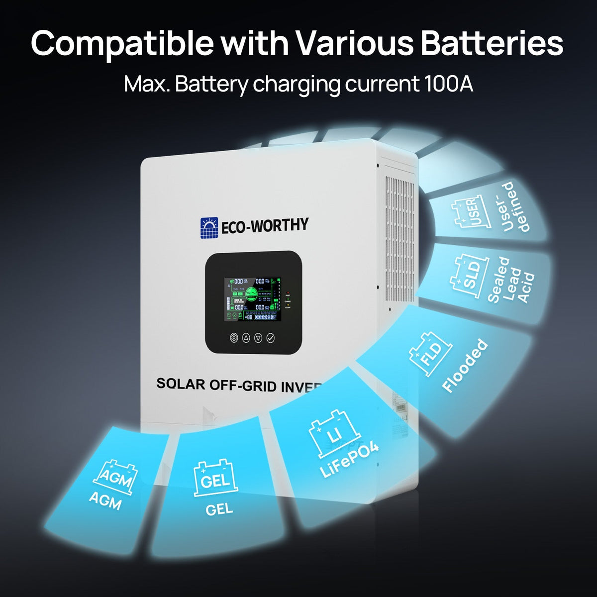 ECO-WORTHY 5000W Solar Off-Grid All-in-One Inverter - view 6