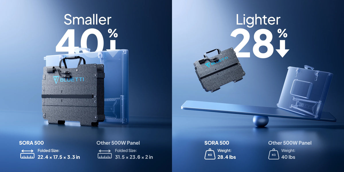 BLUETTI SORA 500 Portable Solar Panel - view 7