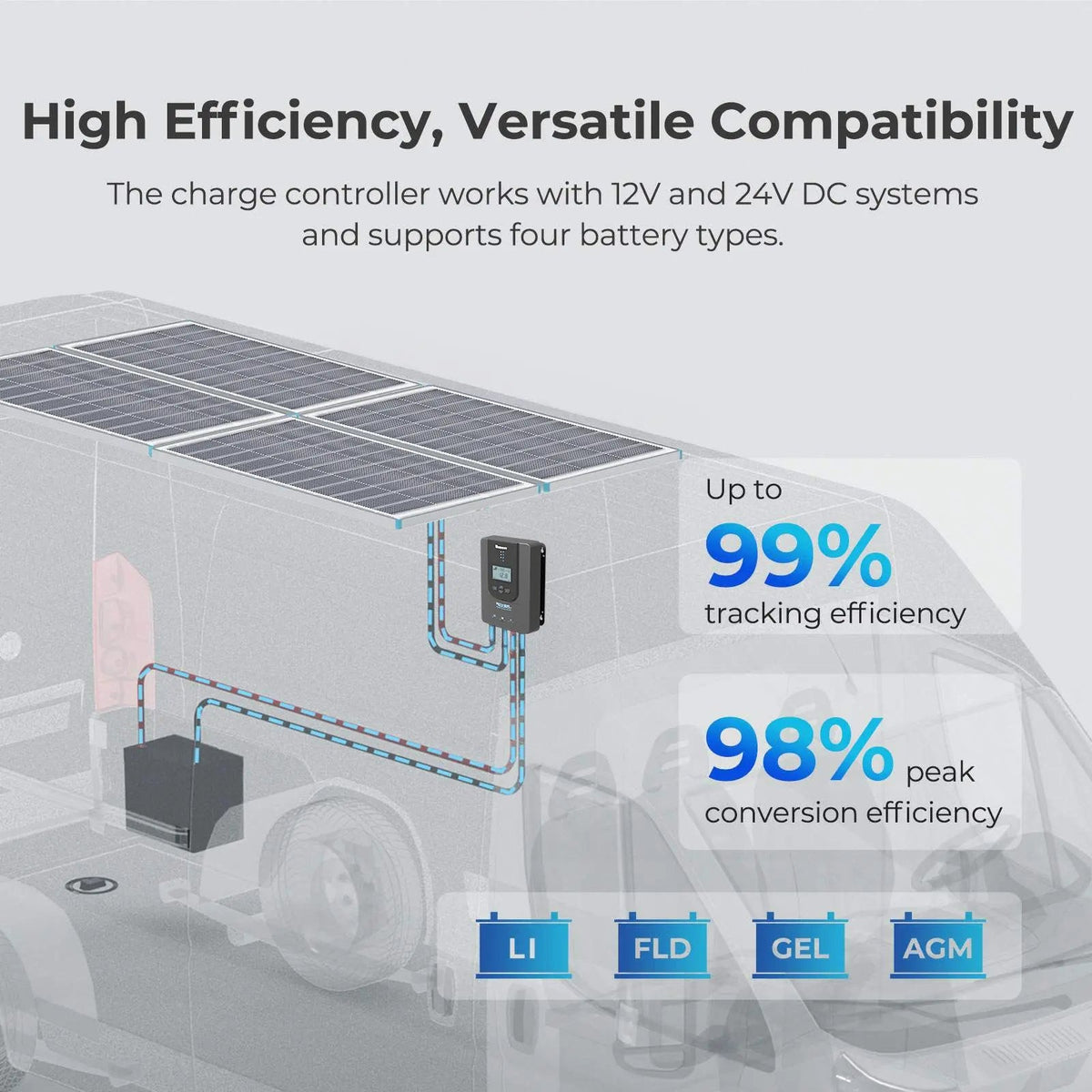 Renogy 400W 12V Premium Solar Panel Kit - view 4