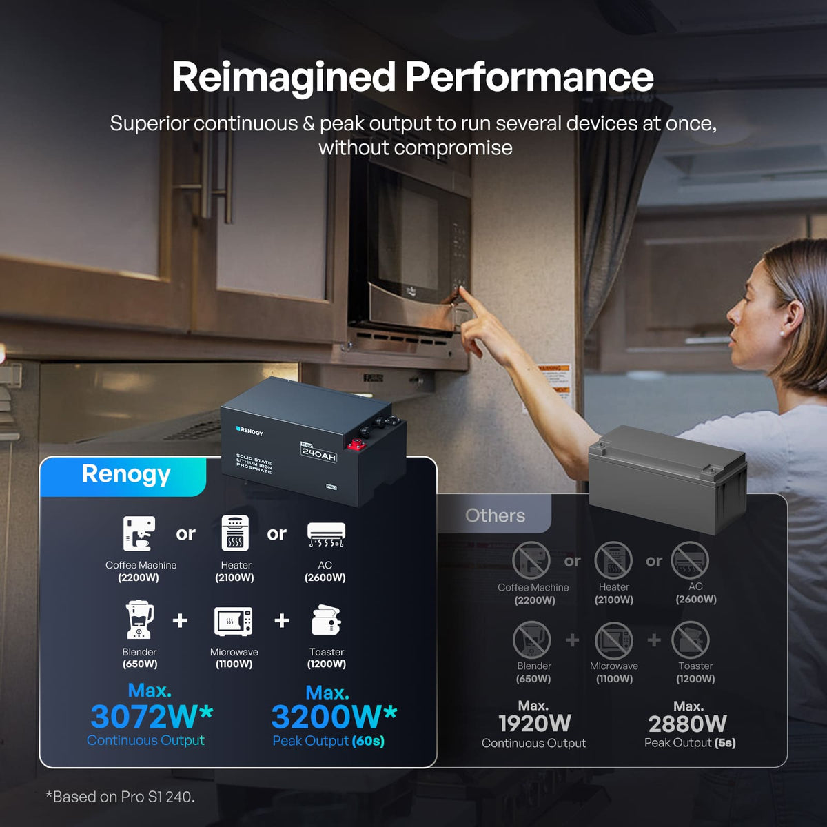 Renogy Pro S1 12V LiFePO4 Battery - view 5