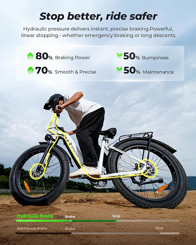 isinwheel U8 Plus Electric Bike for Adults 1500W