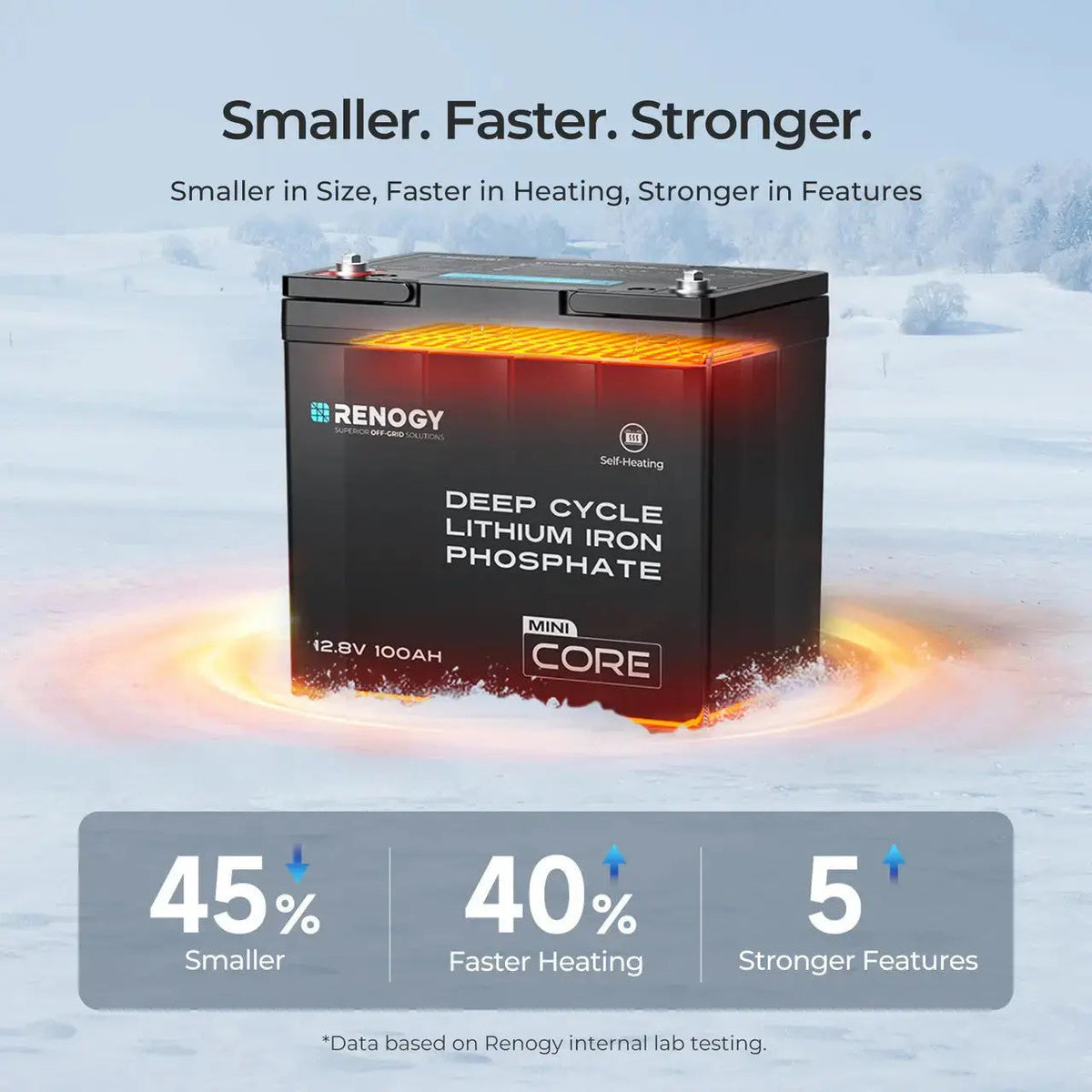 Renogy Core Mini 12V 100Ah DuoHeat LiFePO4 Battery - view 5