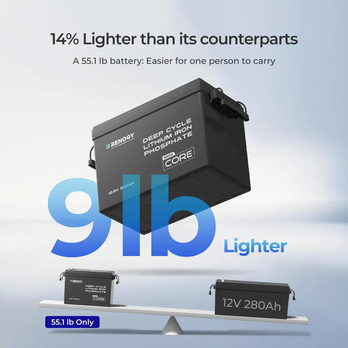 Renogy Core Mini 12V 300Ah LiFePO4 Battery - view 5