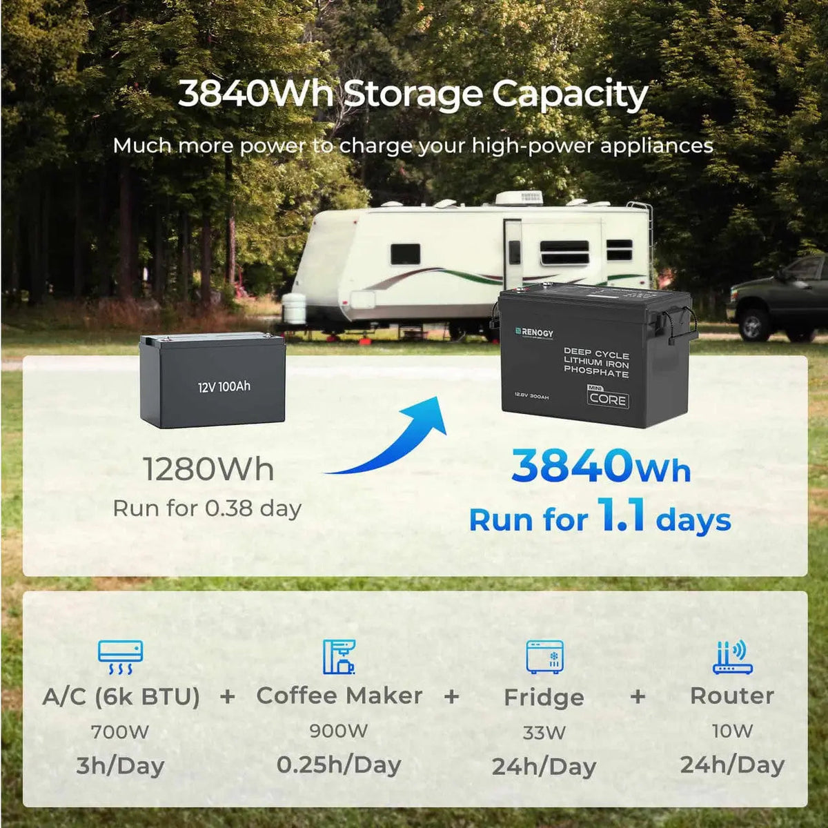 Renogy Core Mini 12V 300Ah LiFePO4 Battery - view 8