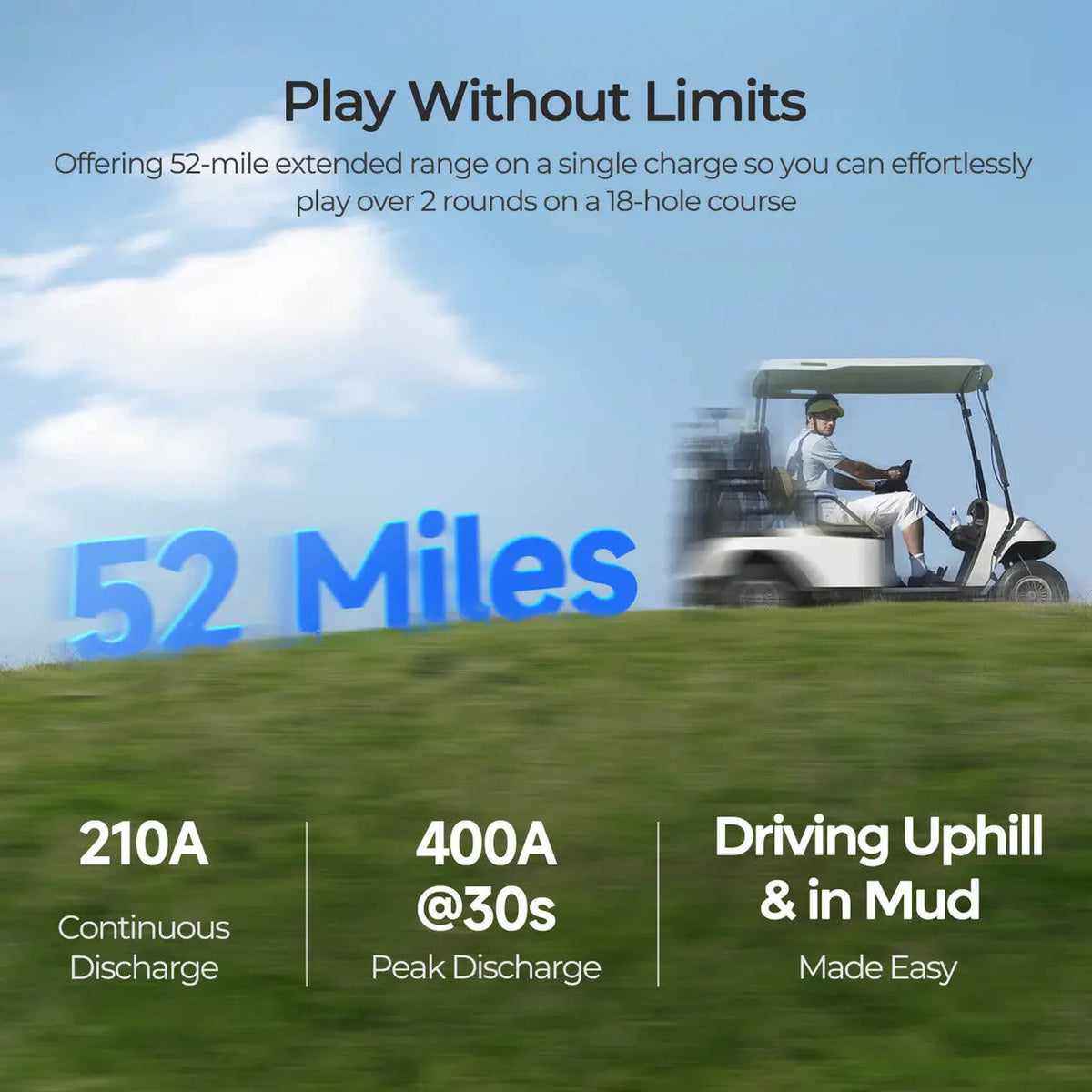 Renogy 48V 105Ah Golf Cart Lithium Battery - view 2