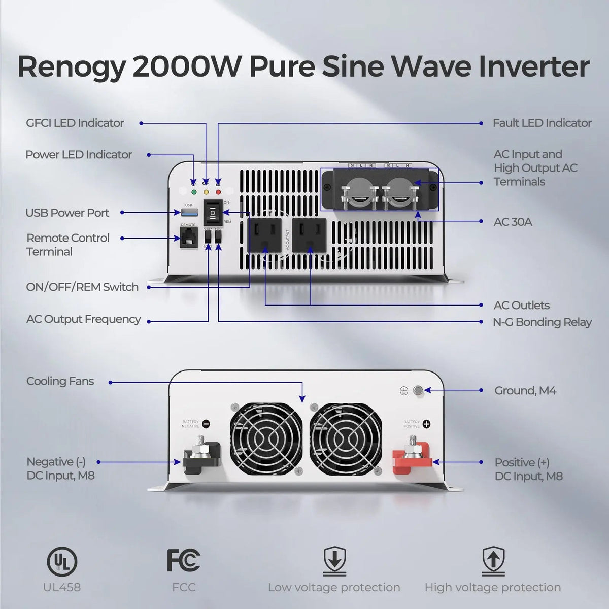 Renogy 2000W 12V Pure Sine Wave Inverter with UPS - view 8