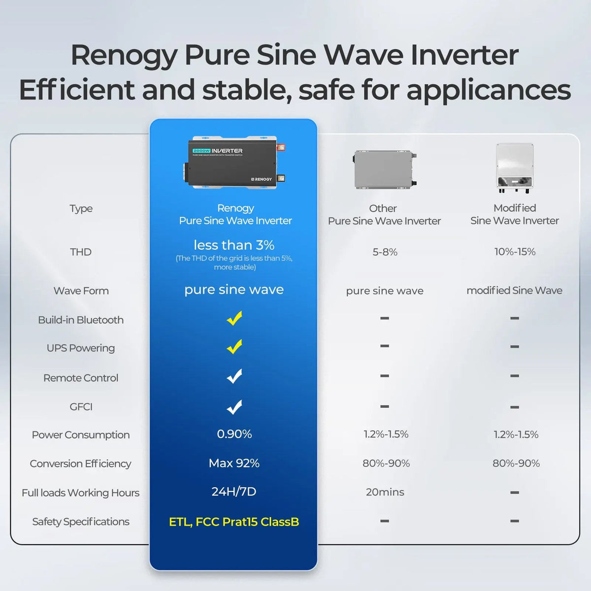 Renogy 2000W 12V Pure Sine Wave Inverter with UPS - view 7