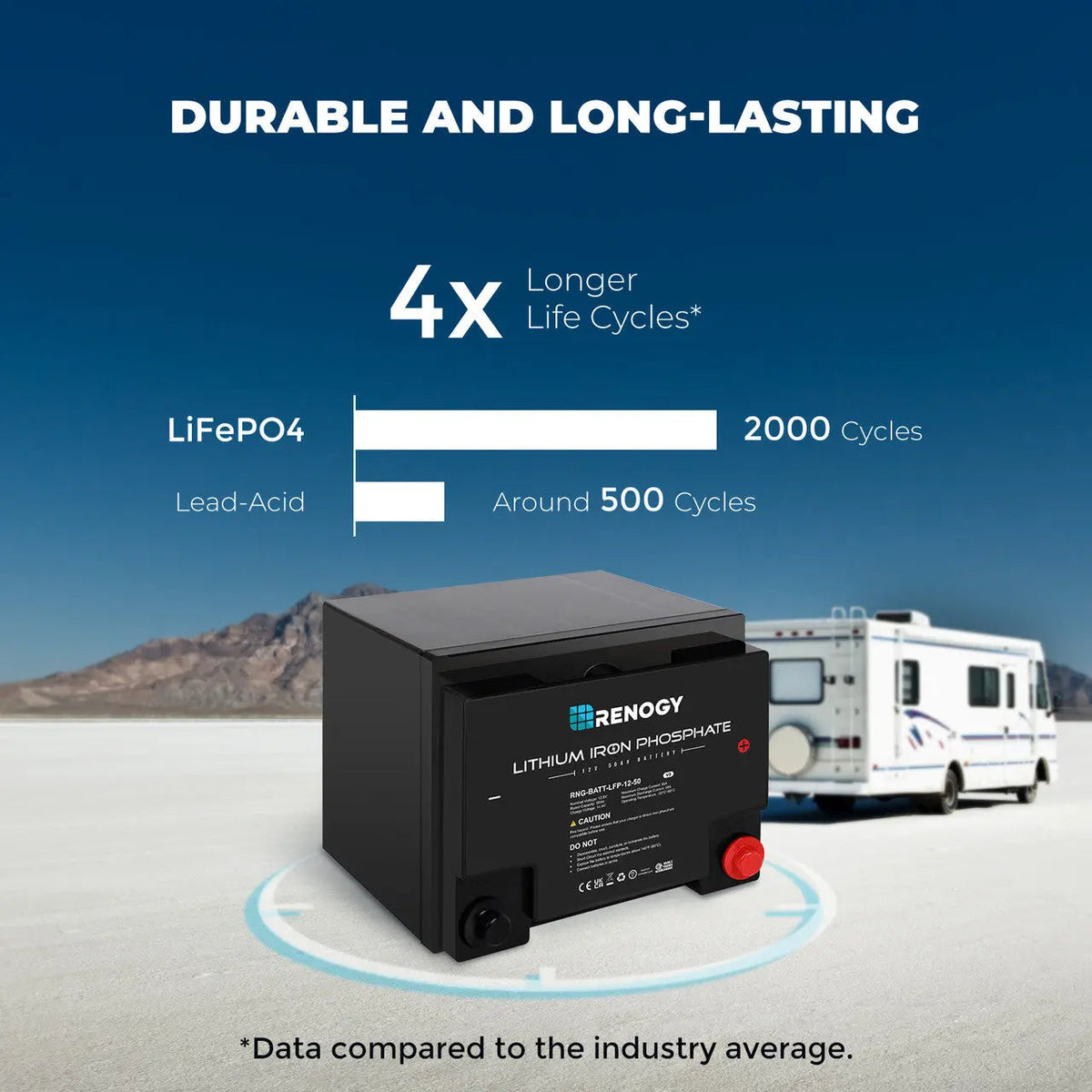Renogy 12V 50Ah Lithium Iron Phosphate Battery - view 4