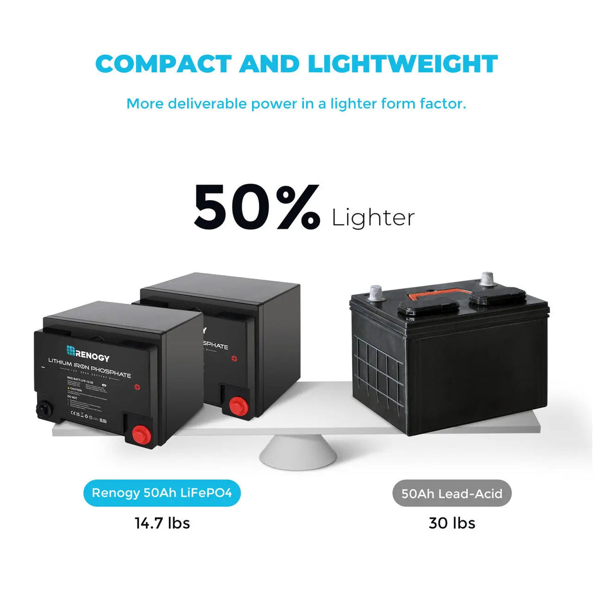 Renogy 12V 50Ah Lithium Iron Phosphate Battery - view 5