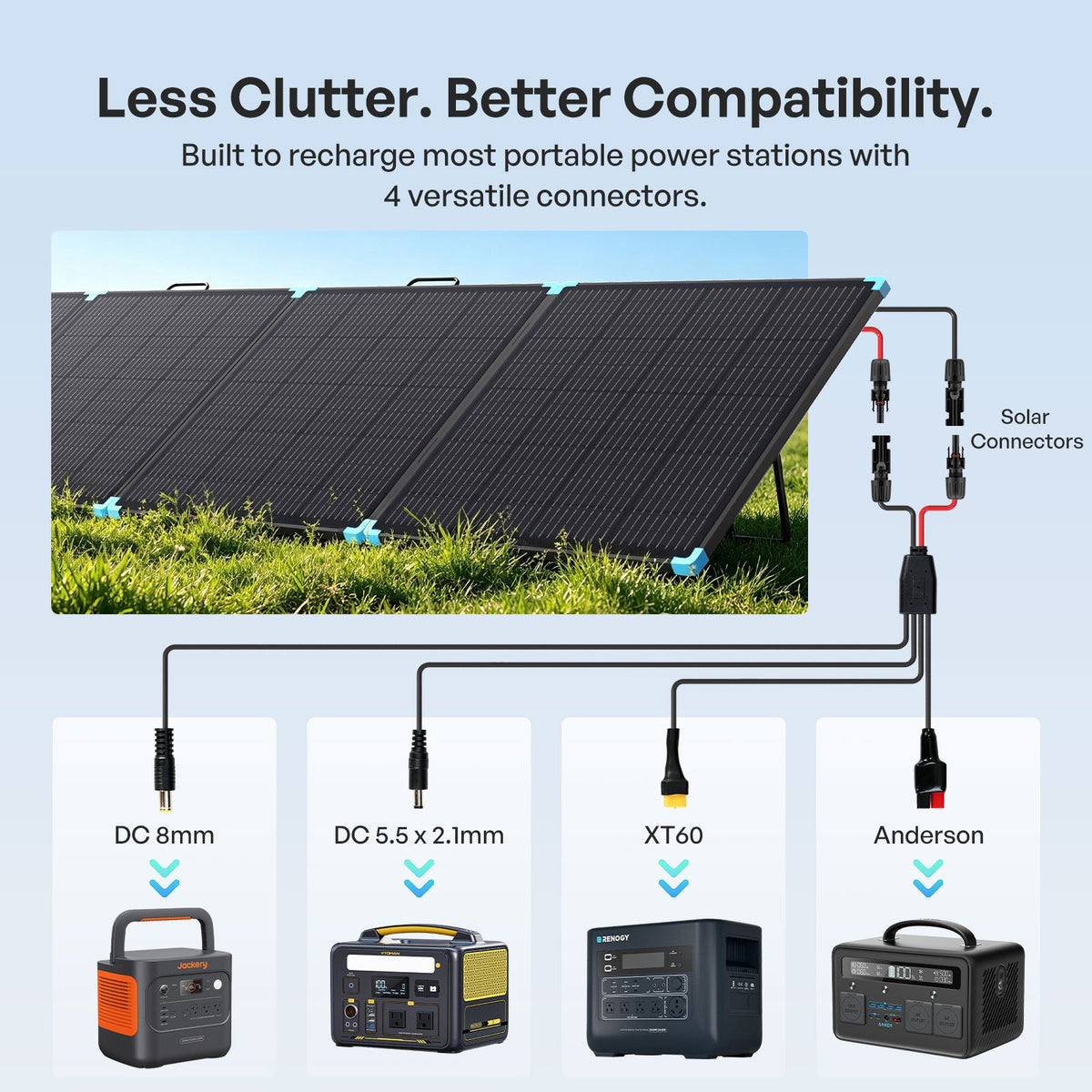 Renogy 400W N-Type Portable Solar Blanket - view 2