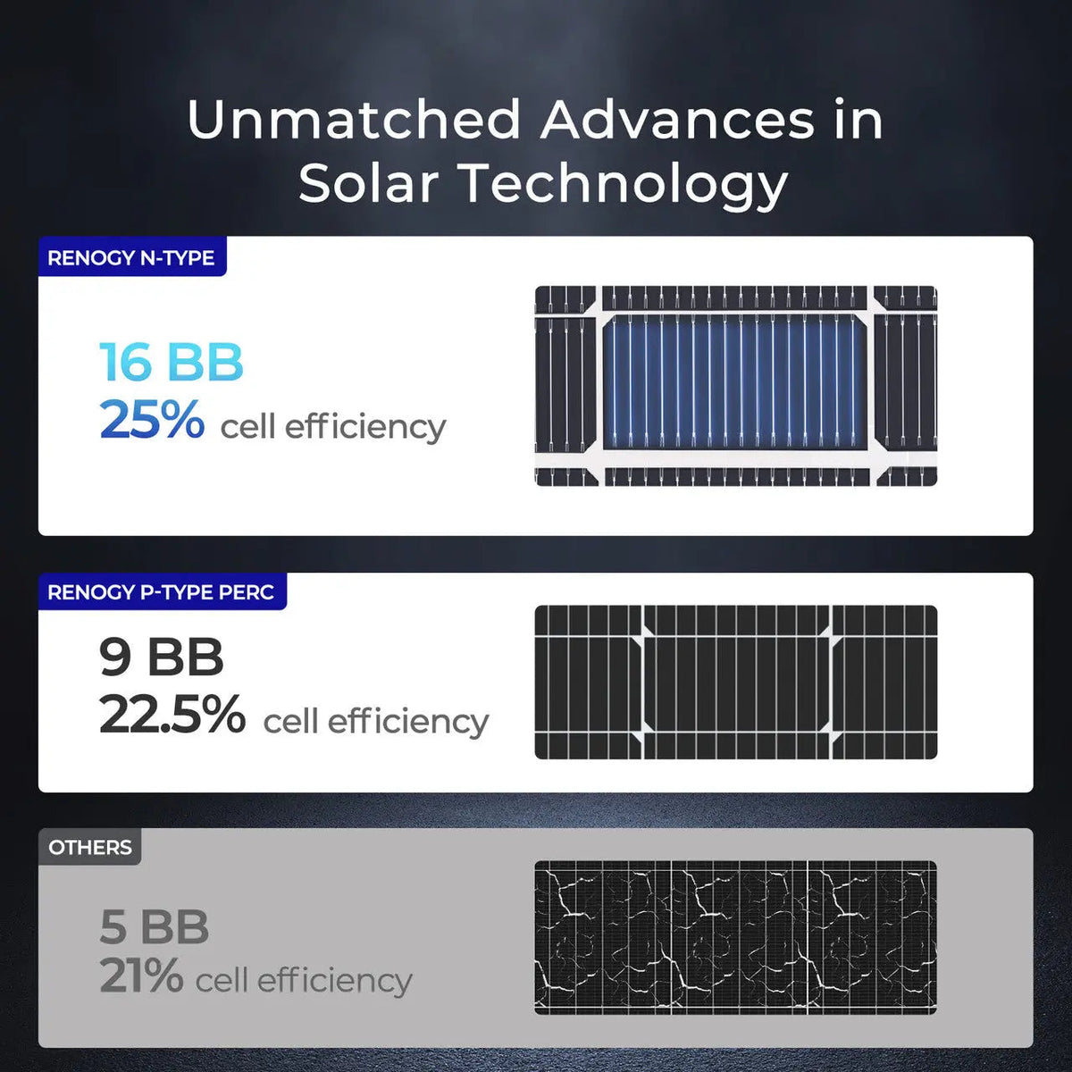 Renogy 250W 16BB N-Type Bifacial Solar Panel - view 10