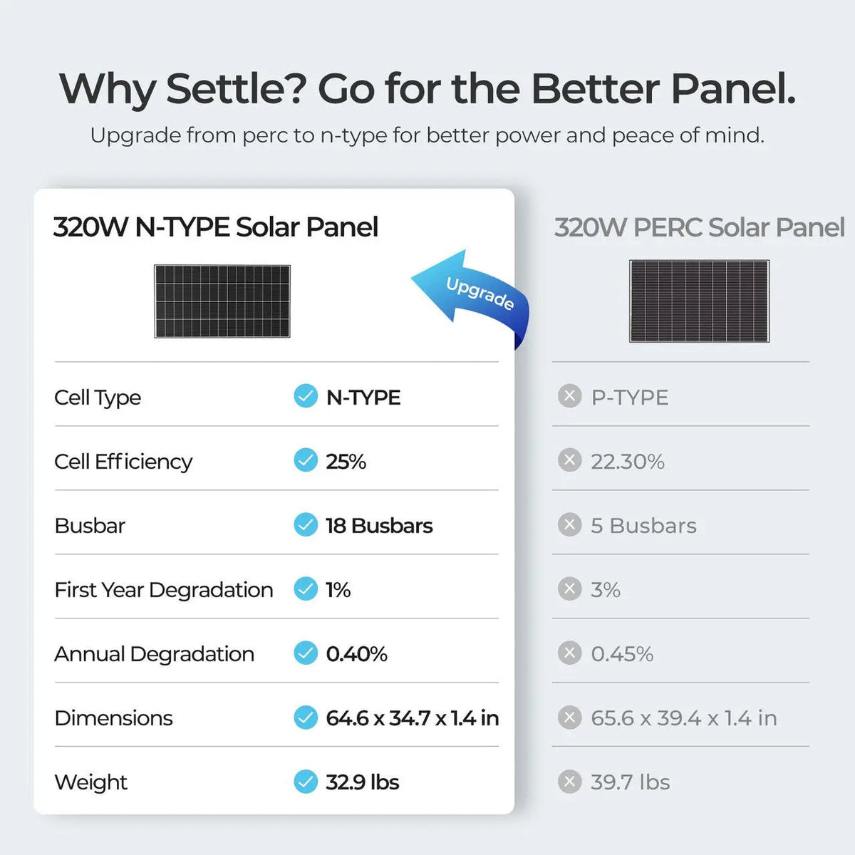 Renogy 320W N-Type Monocrystalline Solar Panel - view 7