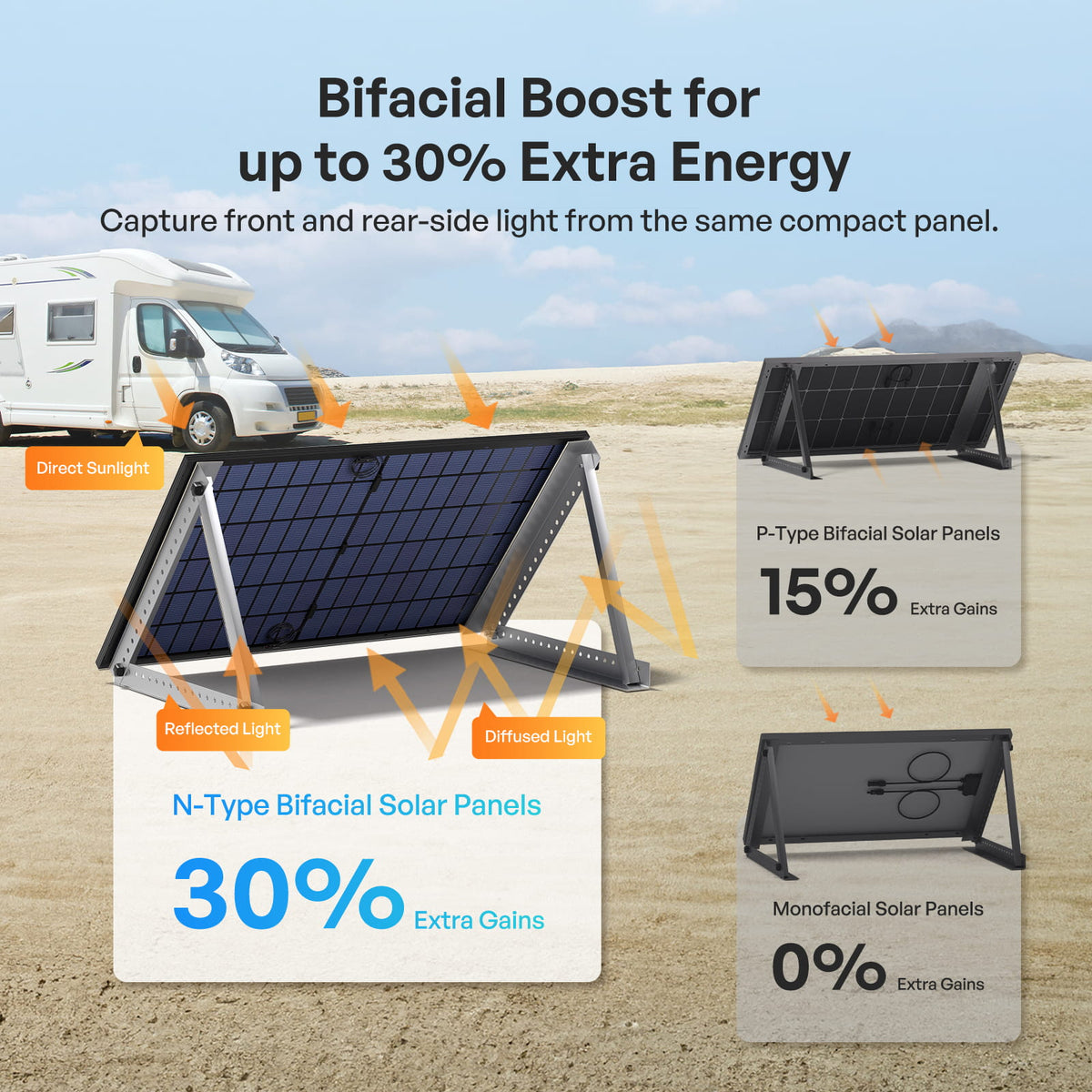 Renogy 400W N-Type Bifacial Solar Panel - view 5