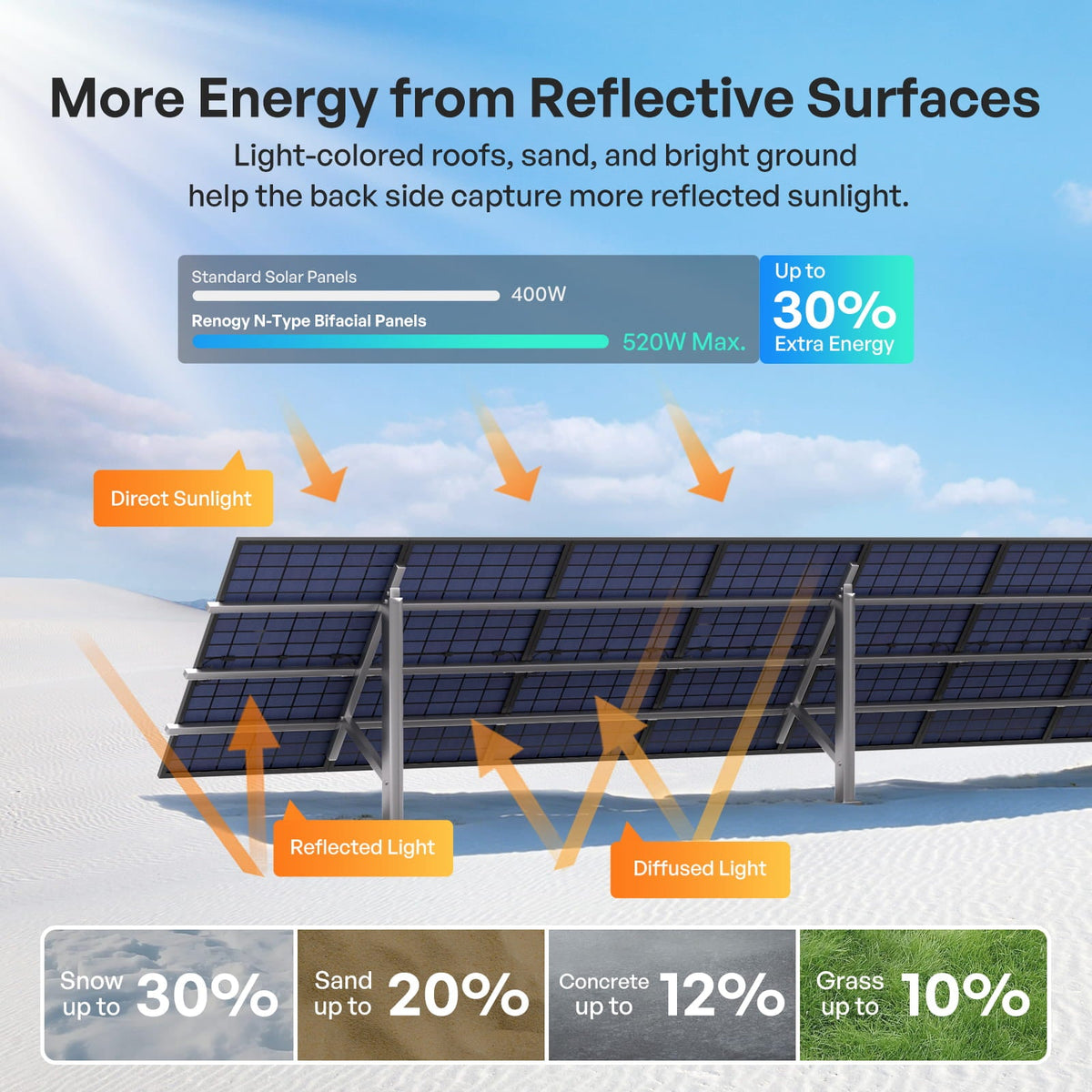 Renogy 400W N-Type Bifacial Solar Panel - view 6