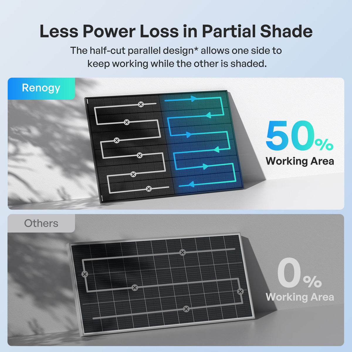 Renogy 400W N-Type Bifacial Solar Panel - view 9
