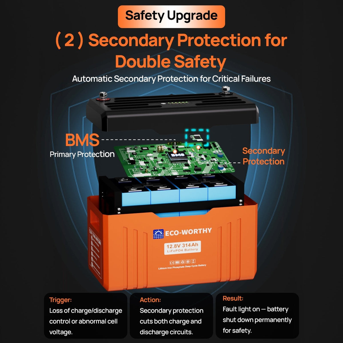ECO-WORTHY EnergyTrek 12V 314Ah LiFePO4 Battery - view 6