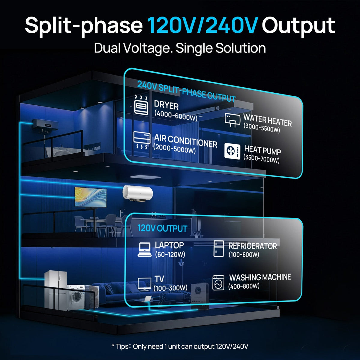 ECO-WORTHY Liber 10KP Split-Phase AIO Solar Inverter - view 5
