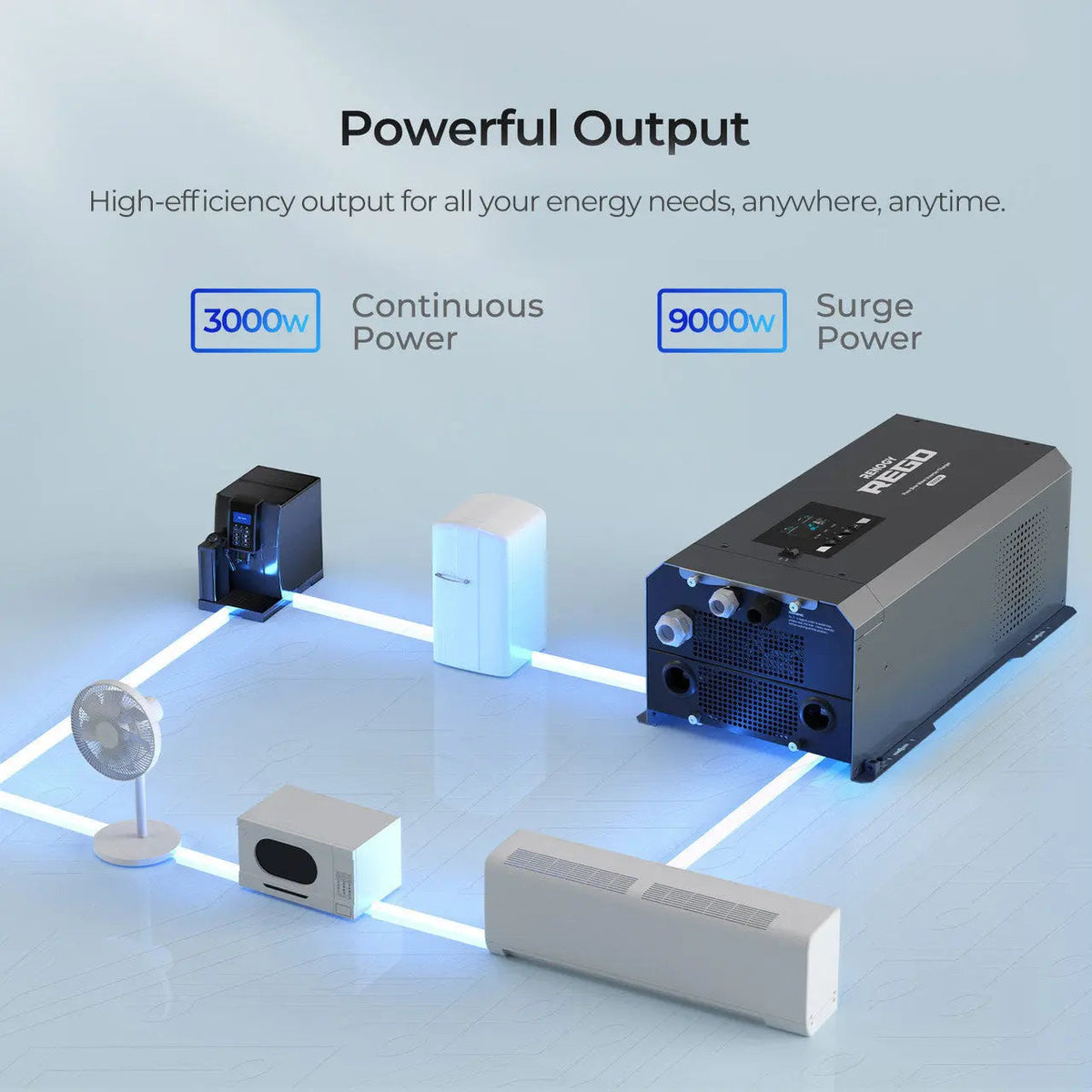 Renogy REGO 12V 3000W Pure Sine Wave Inverter Charger - view 5