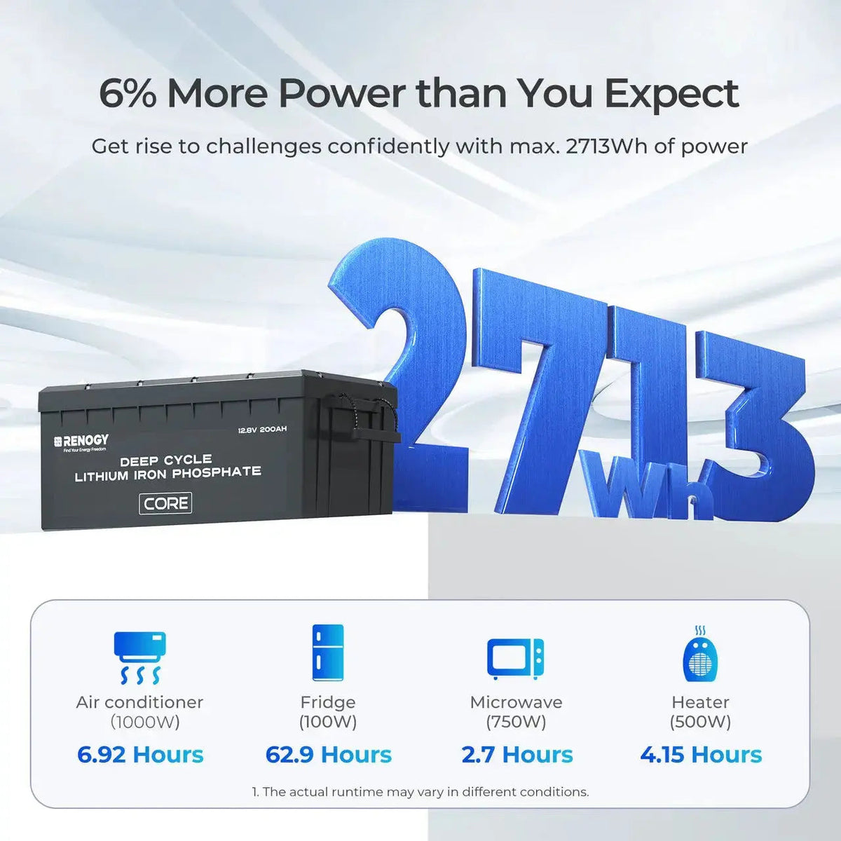 Renogy Core 12V 200Ah Lithium Iron Phosphate Battery with Bluetooth - view 5