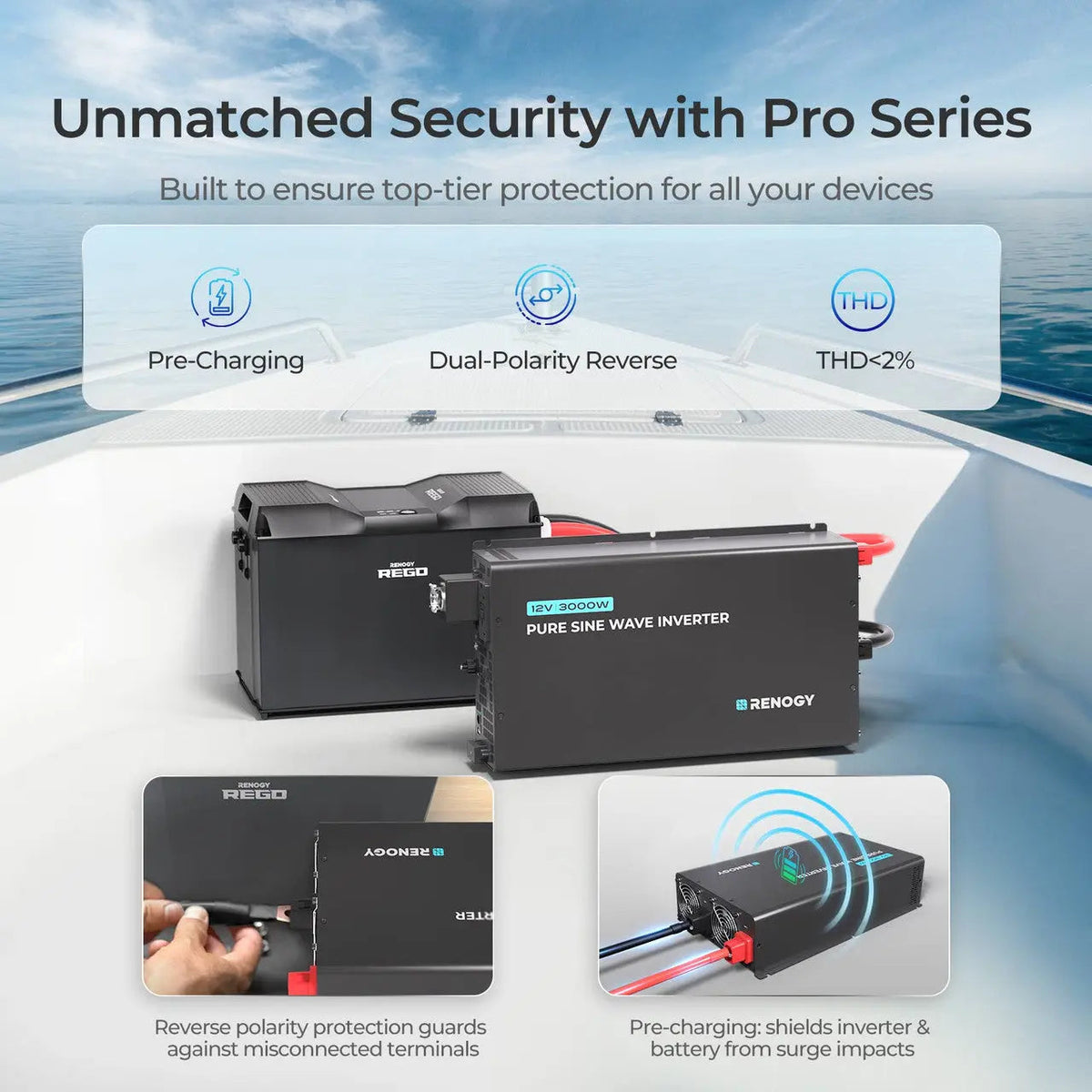 Renogy 3000W 12V Pro Pure Sine Wave Inverter - view 5