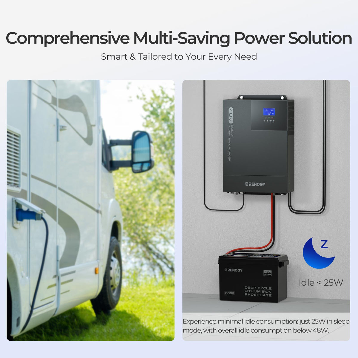 Renogy 48V Premium Backup System - view 14