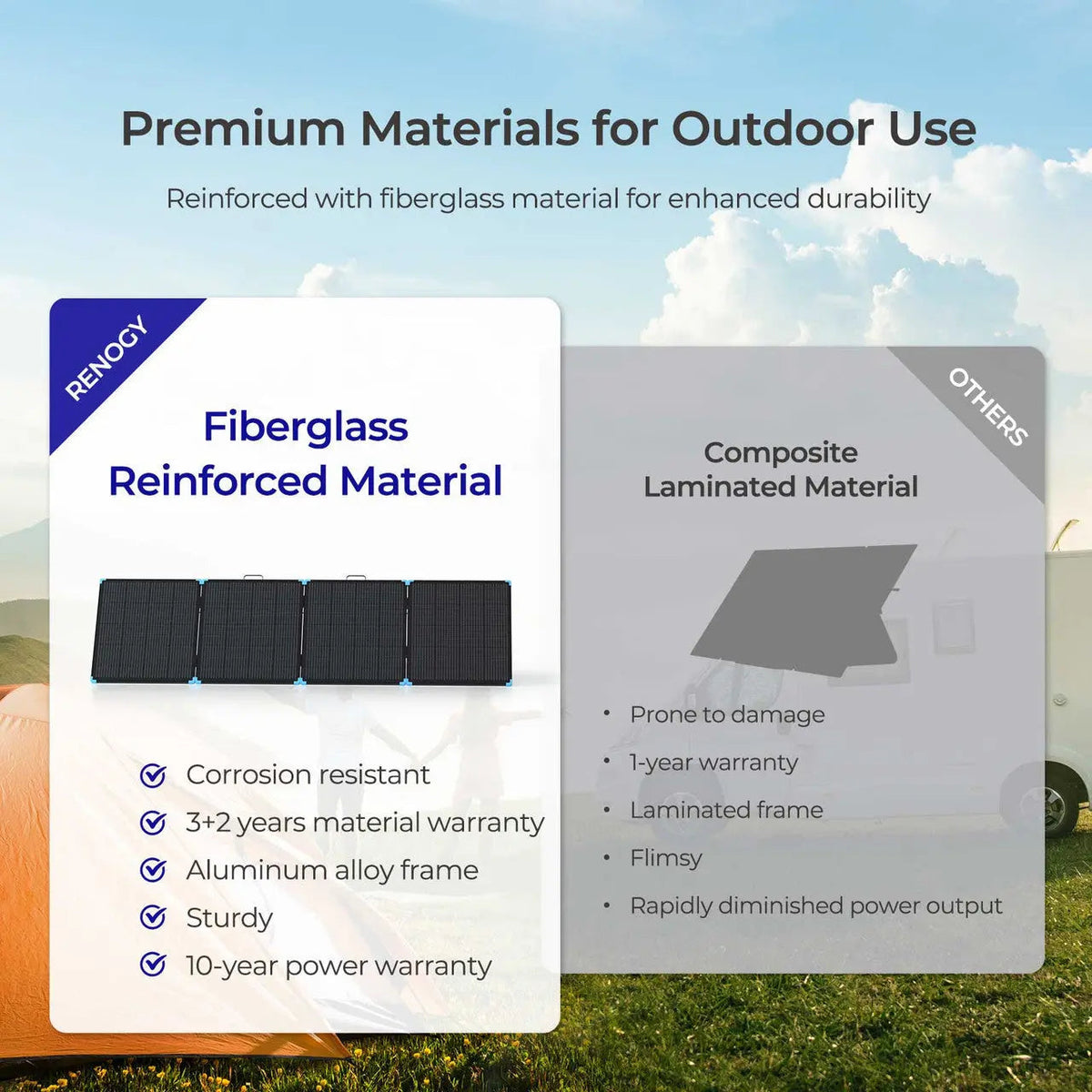 Renogy Lightweight Portable Solar Suitcase (220W / 400W) - view 5