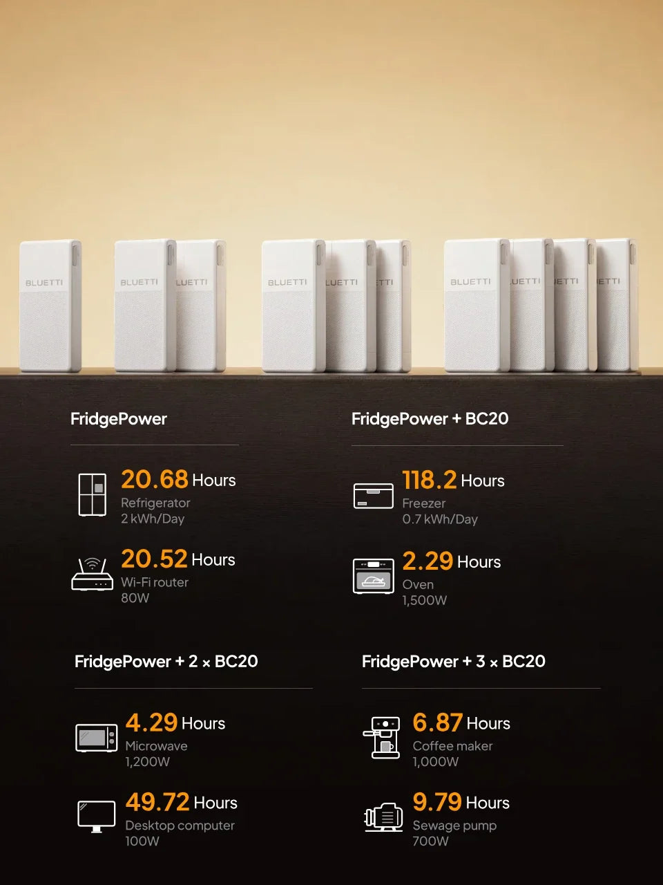BLUETTI FridgePower Refrigerator Battery Backup - view 7