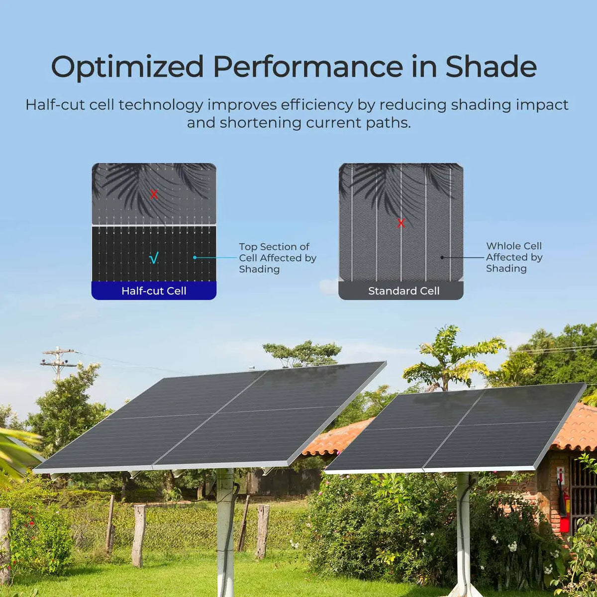 Renogy 590W N-Type Bifacial Solar Panel - view 4