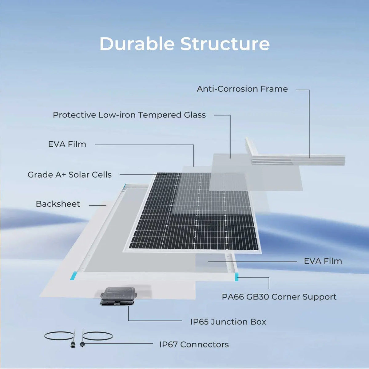 Renogy 200W 12V Solar Panel with 40A MPPT Charge Controller - view 5
