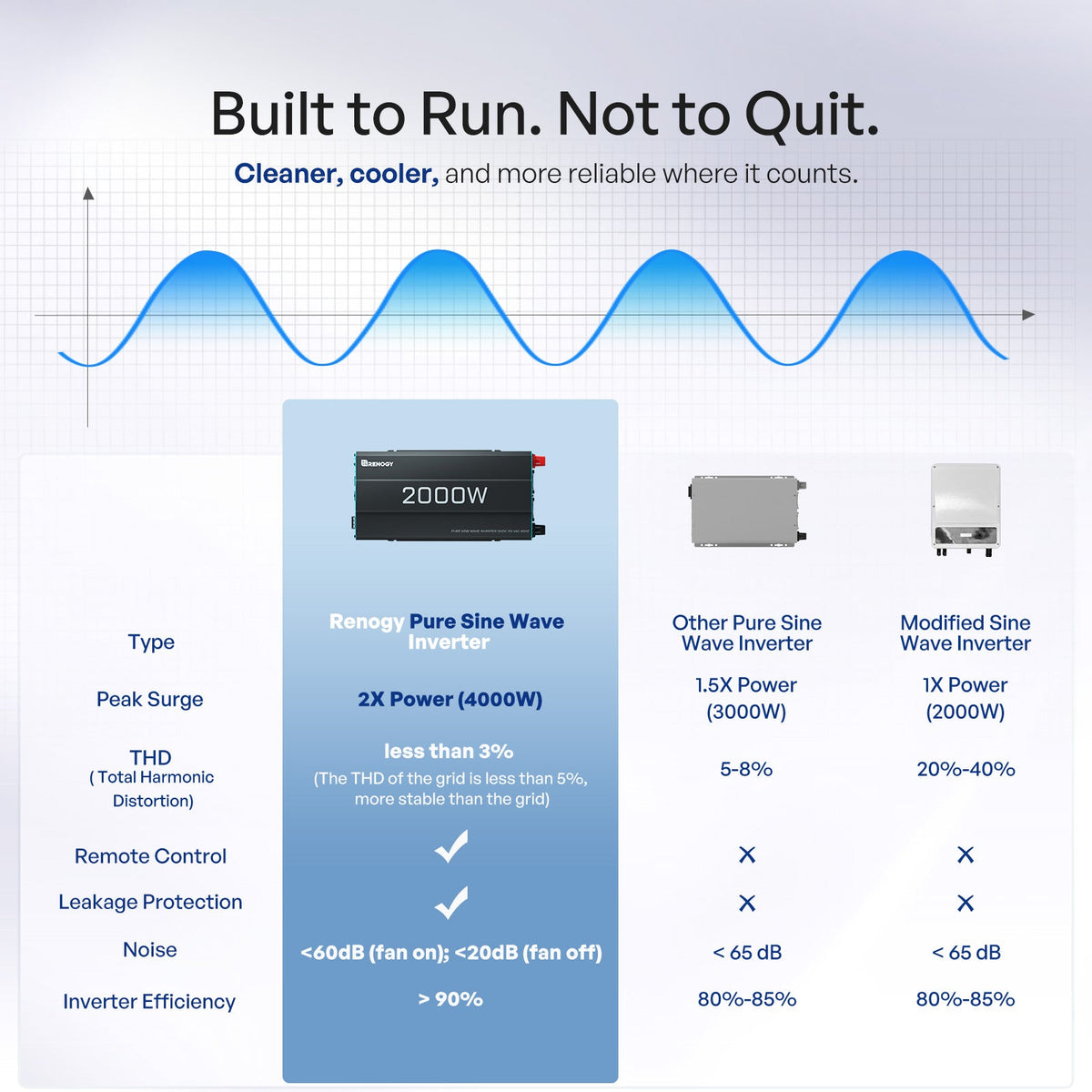 Renogy 2000W 12V Pure Sine Wave Inverter - view 2