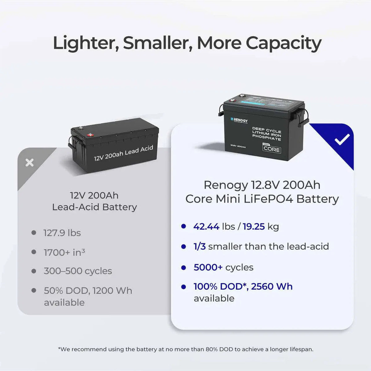Renogy Core Mini 12V 200Ah LiFePO4 Battery - view 7