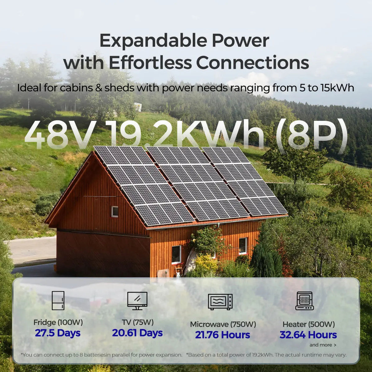 Renogy 48V 50Ah Core Series Smart LiFePO4 Battery - view 7