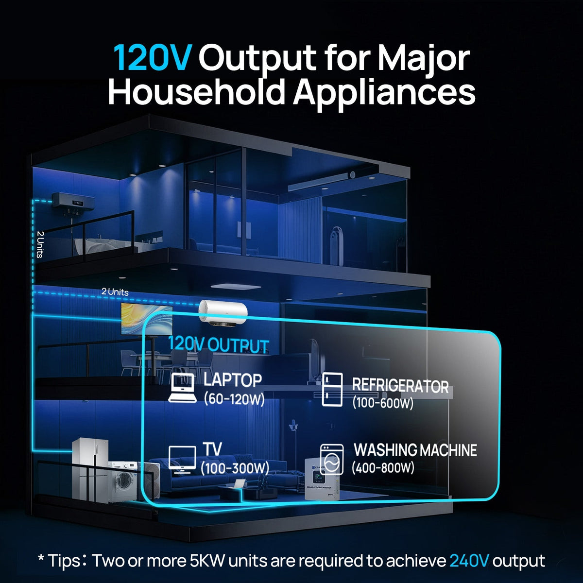 ECO-WORTHY 5000W Solar Off-Grid All-in-One Inverter - view 3