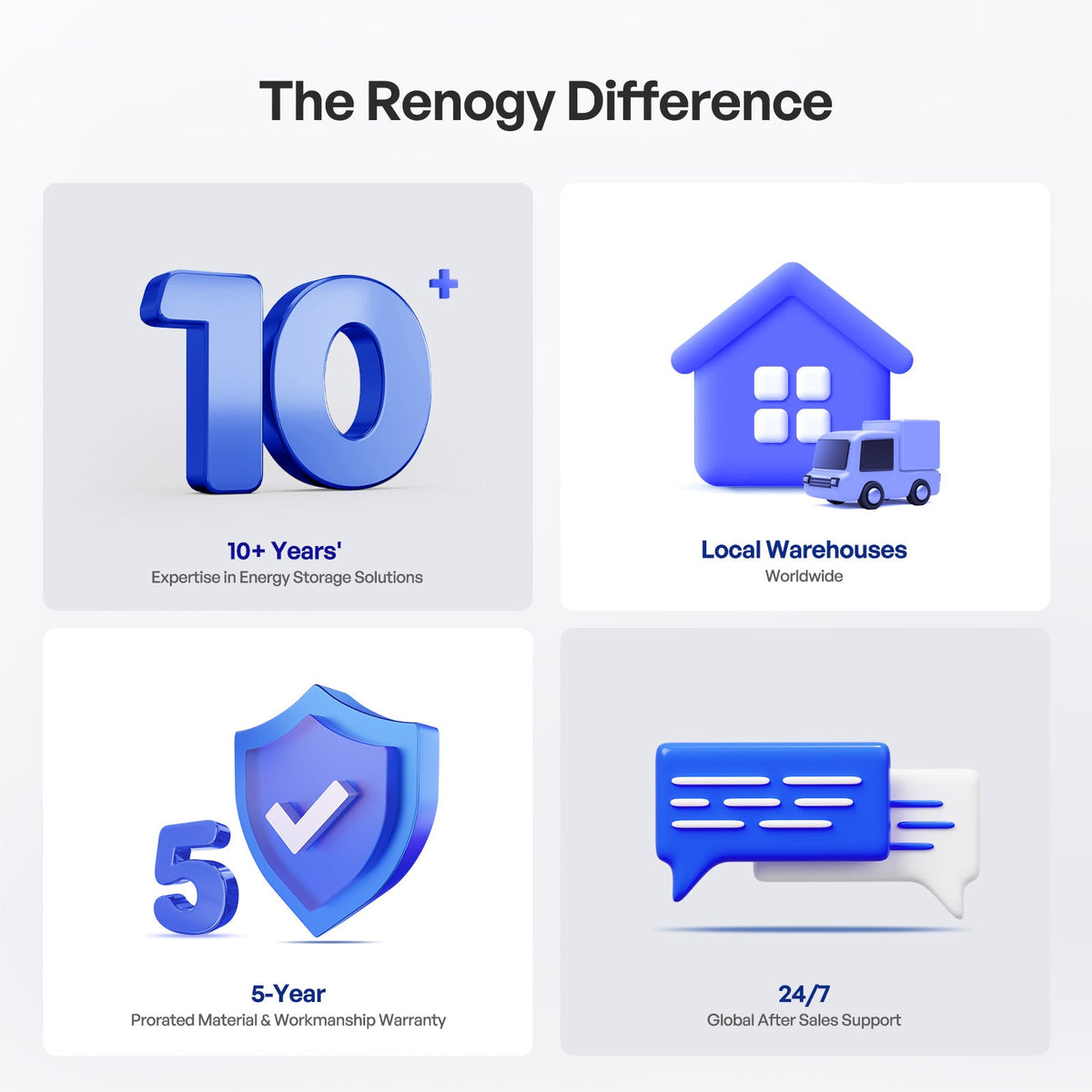 Renogy Core Mini 12V 200Ah LiFePO4 Battery - view 13